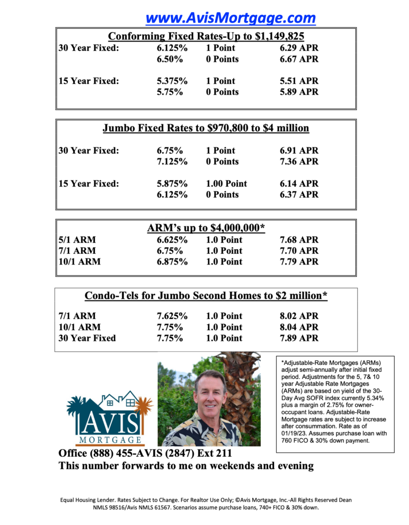 Rates_January 2024_AVIS Mortgage