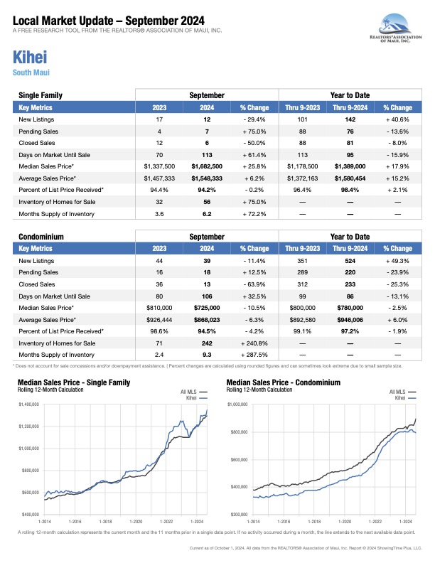 Kihei_2024 Q3 Statistics